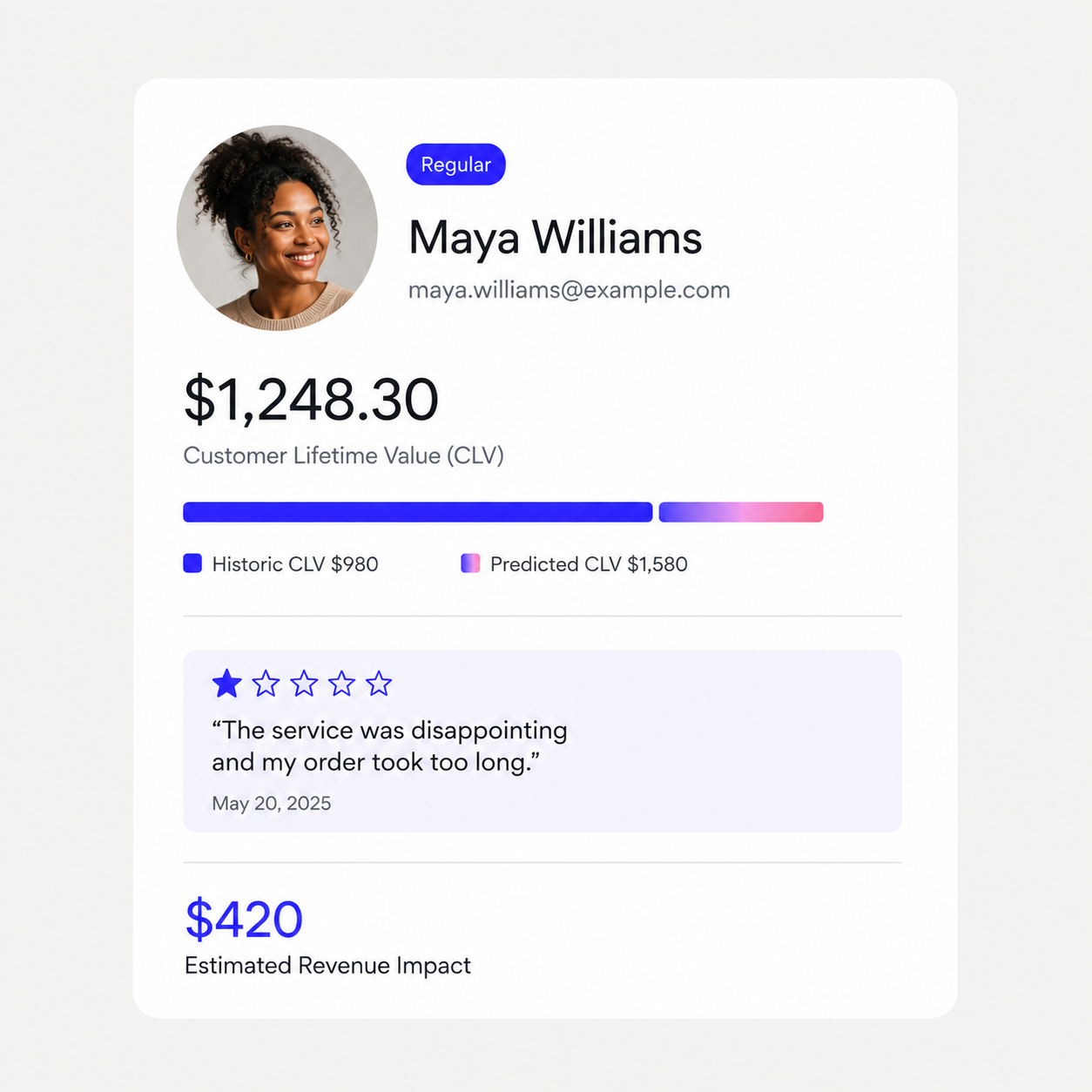 Feedback intelligence visualization